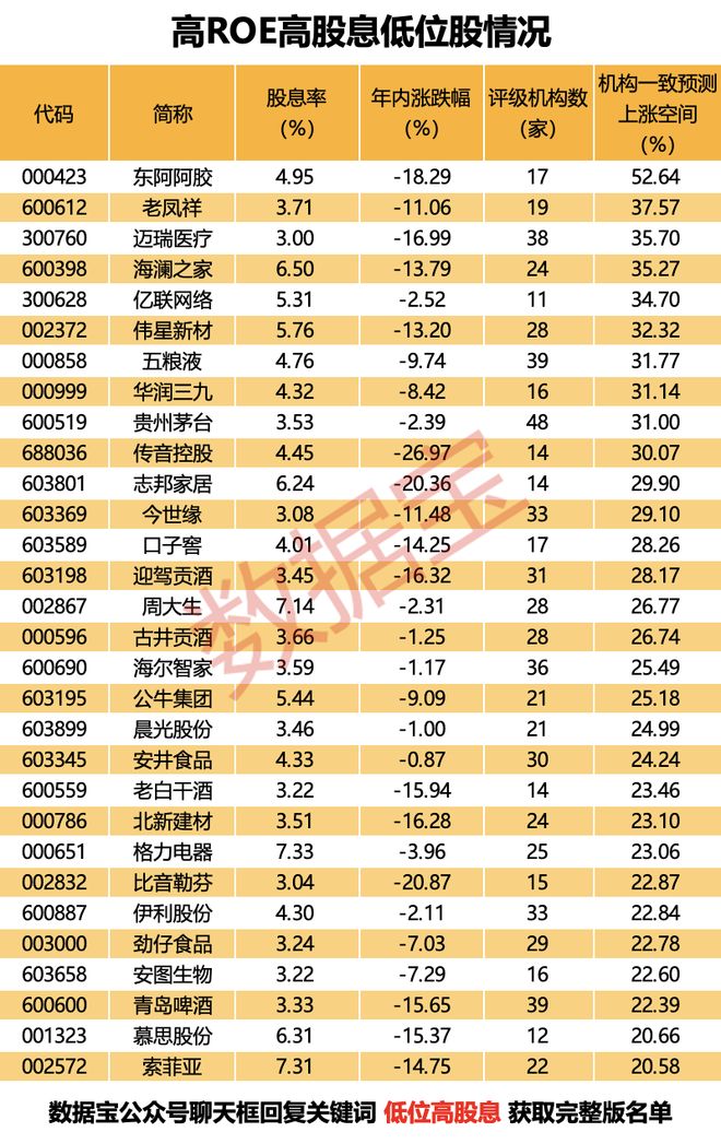 _股息率超3%,ROE超10%!社保险资共同重仓的低位优质股,仅11股_股息率超3%,ROE超10%!社保险资共同重仓的低位优质股,仅11股