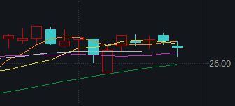 中国新股民实战赚钱策略__最新回扣款qq诈骗