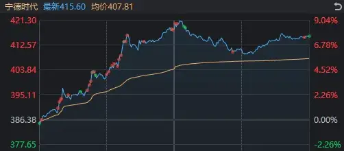 4030.40点,沪指午后再创新高!原因就在这几张图里_4030.40点,沪指午后再创新高!原因就在这几张图里_