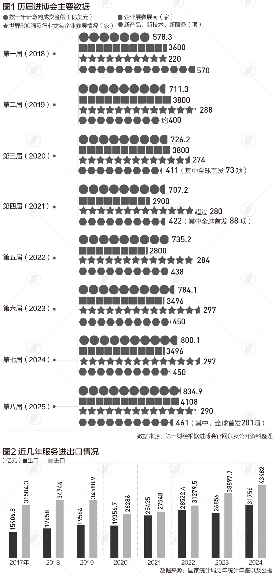 成交额增加__成交额增长率怎么算