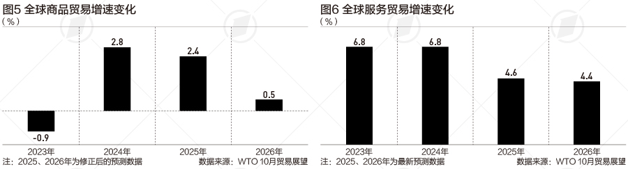 贸易限制政策_贸易限制措施有哪些_