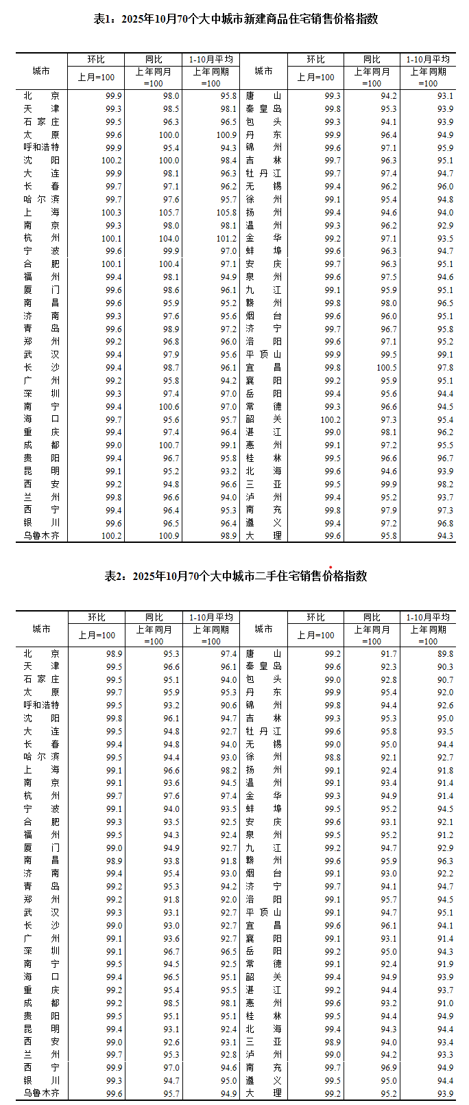 图片来源：国家统计局官网