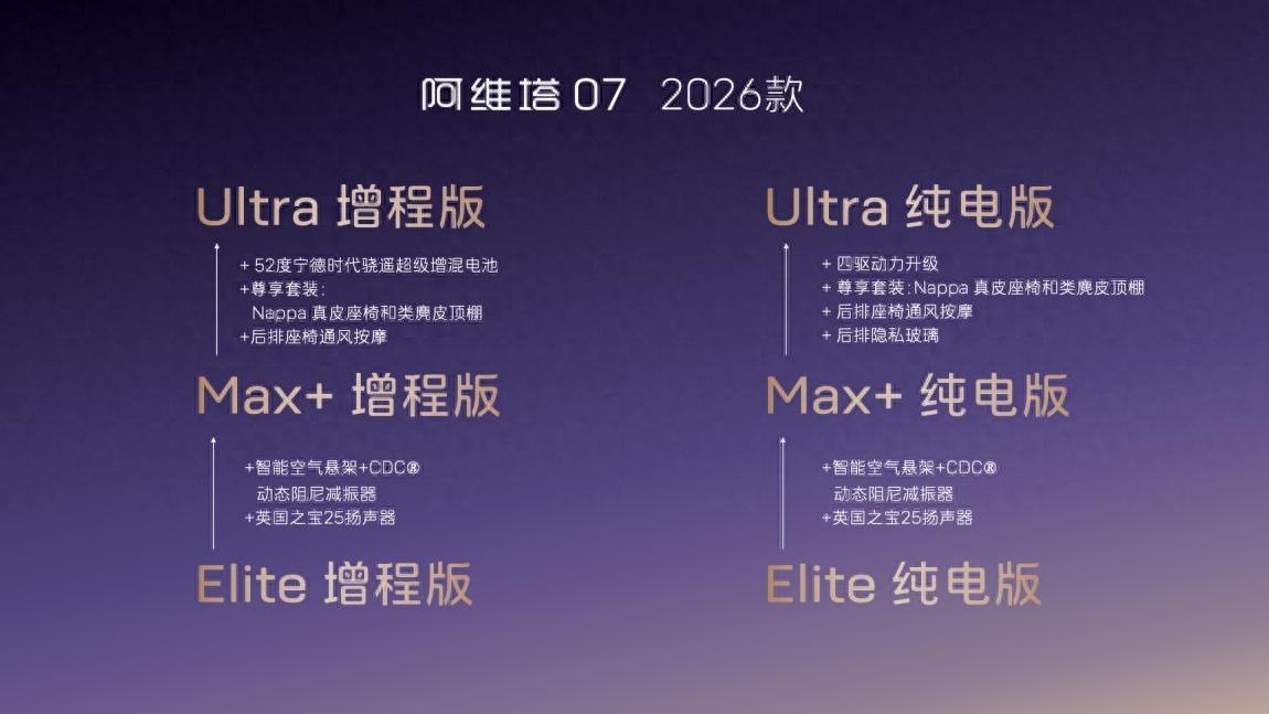 高配平权，入门即享！阿维塔07 2026款开启预售