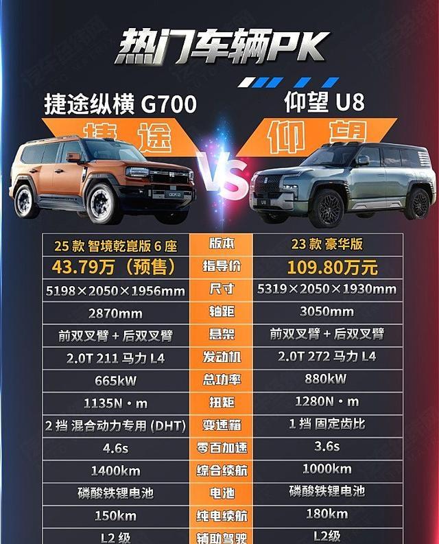 30万就能“水上飞”?奇瑞G700和仰望U8,谁才是真·水陆-有驾