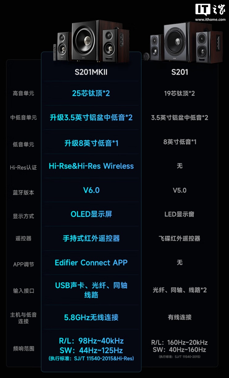 漫步者有源音箱什么型号音质好_漫步者小金标耳机怎么样_