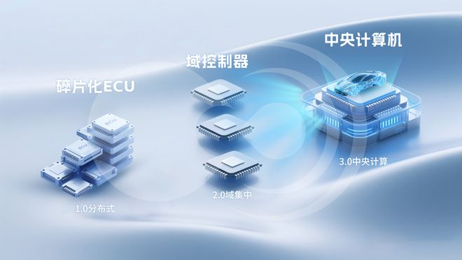 黑芝麻智能武当C1200家族如何成为跨域计算“第一芯”_黑芝麻智能武当C1200家族如何成为跨域计算“第一芯”_