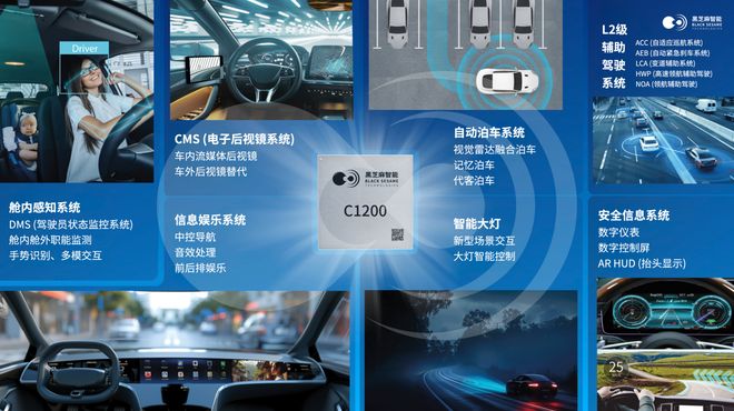 黑芝麻智能武当C1200家族如何成为跨域计算“第一芯”_黑芝麻智能武当C1200家族如何成为跨域计算“第一芯”_