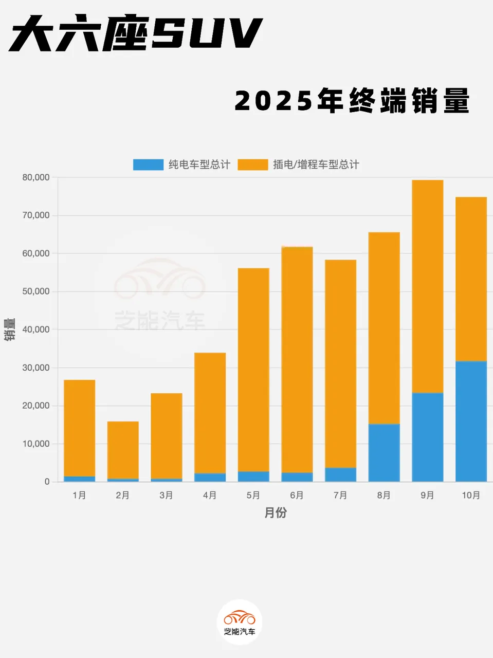 2025年10月大六座SUV市场分析