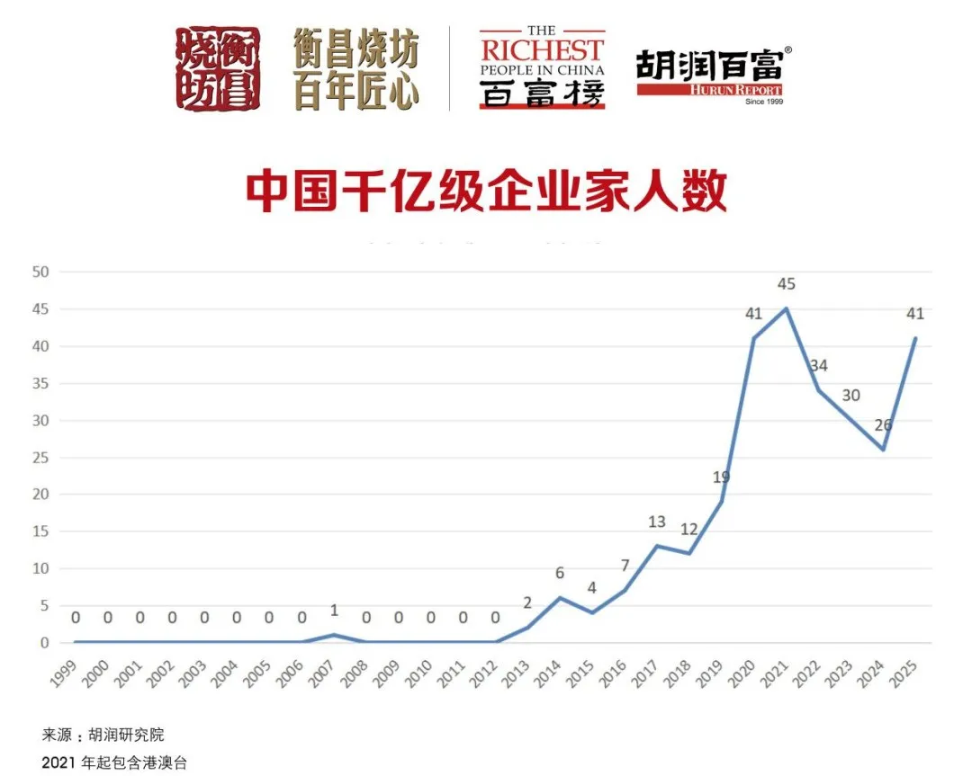这个领域成为新造富“发动机”