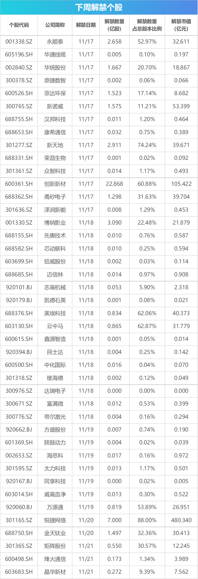 下周关注丨11月LPR报价即将公布，这些投资机会最靠谱