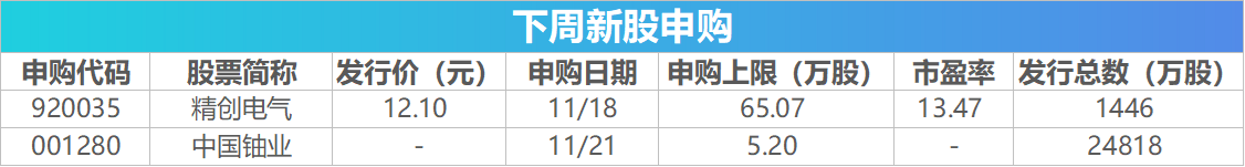 下周关注丨11月LPR报价即将公布，这些投资机会最靠谱_下周关注丨11月LPR报价即将公布，这些投资机会最靠谱_