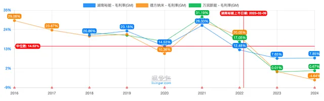 断层式领先，深度绑定宁德时代和比亚迪两大巨头，出货还在狂飙的龙头