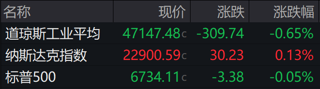 盘前必读丨教育部、文旅部同日发出赴日提醒；华为将发布AI领域突破性技术