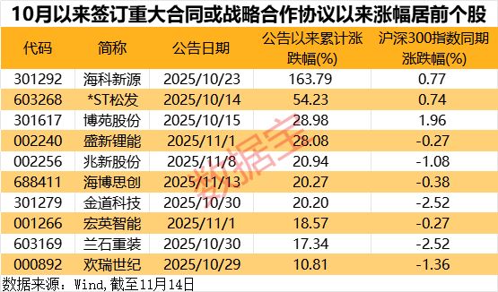 潜在合同_潜力签约是什么意思_