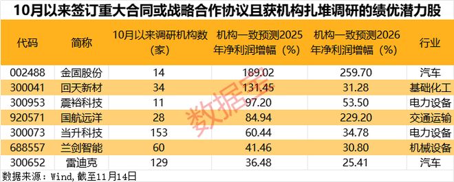 _潜在合同_潜力签约是什么意思