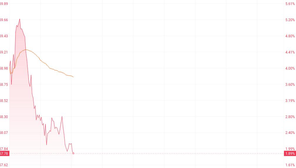 上海复旦股票行情_上海复旦股票目标价_