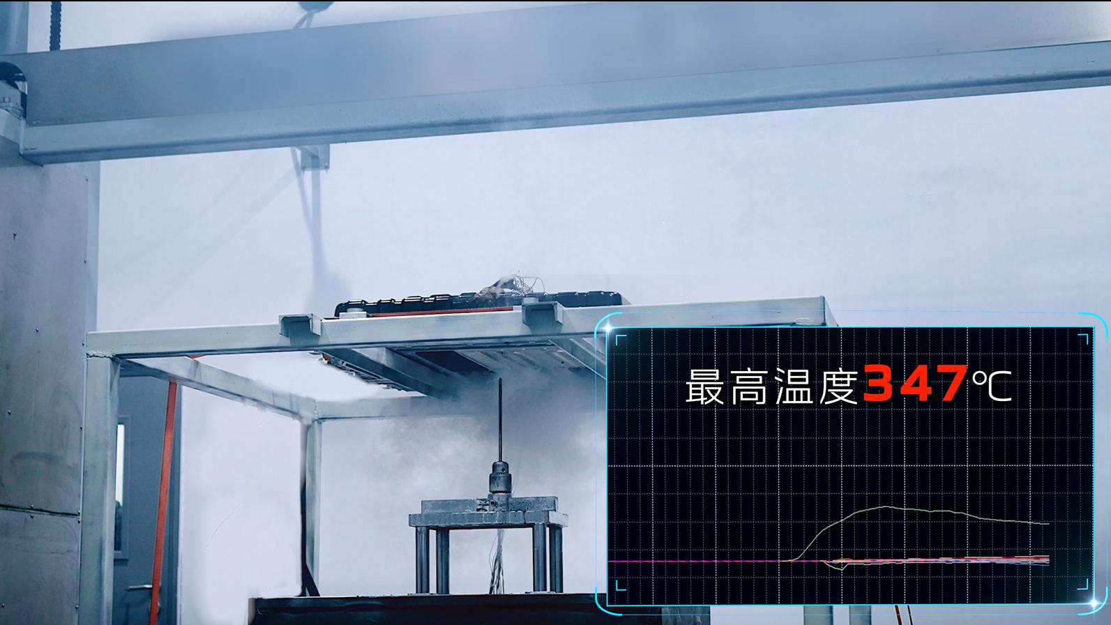 _铁电池技术_红旗车厂下的车标志