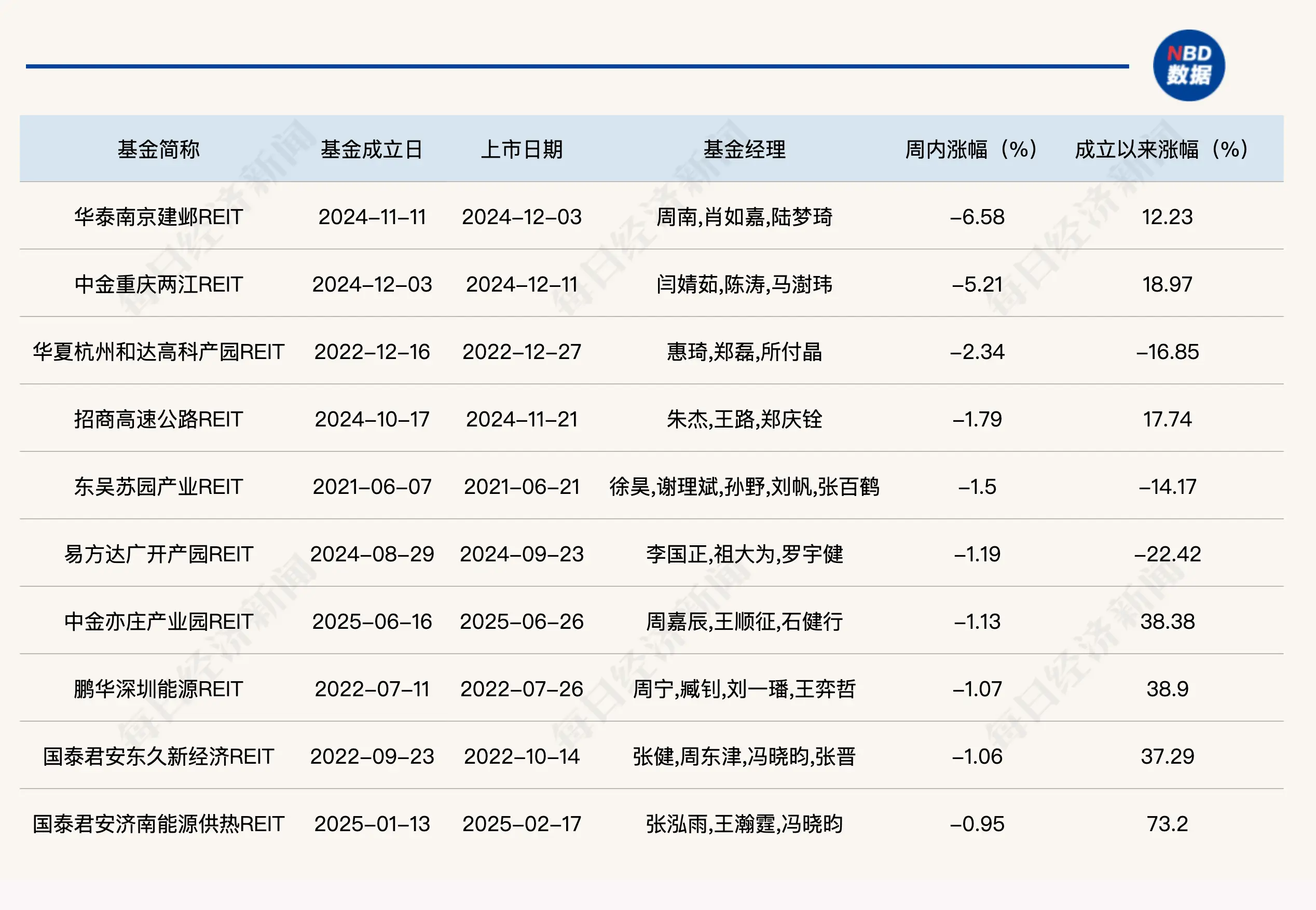 _公募基金发行主体_公募发行主要涉及的类型