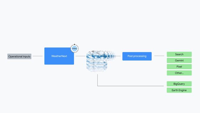 谷歌天气推送__谷歌天气api