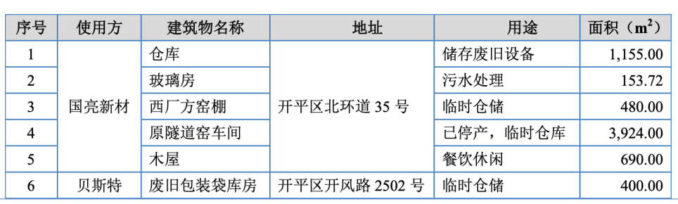 国亮新材IPO背后,一场被亲戚包围的“资本盛宴”?_国亮新材IPO背后,一场被亲戚包围的“资本盛宴”?_