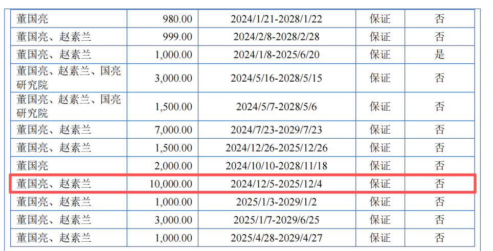 国亮新材IPO背后,一场被亲戚包围的“资本盛宴”?_国亮新材IPO背后,一场被亲戚包围的“资本盛宴”?_