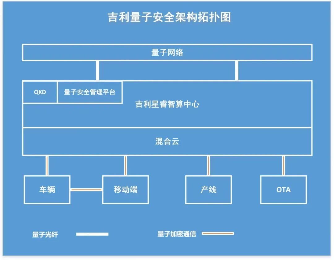 吉利打造车联网纵深防御新范式