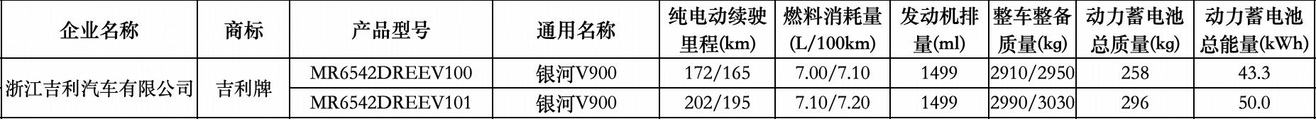 深度实测吉利银河os__吉利银河