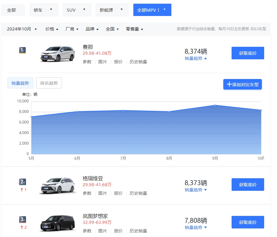 _说车哪个妹子卖胸罩的梗_黑道圣徒4日系美女数据