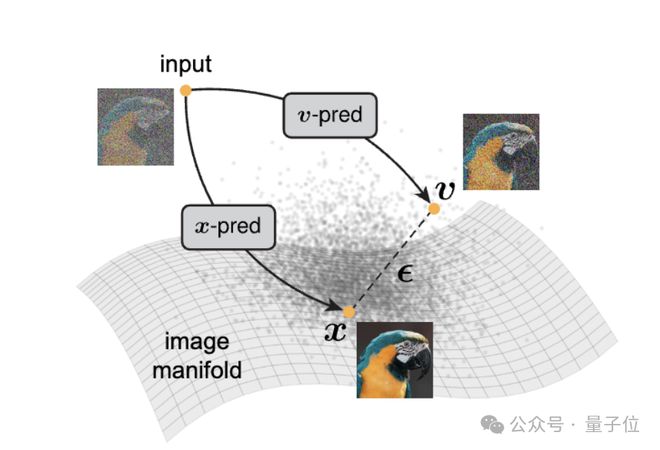 _何恺明团队新作:扩散模型可能被用错了_何恺明团队新作:扩散模型可能被用错了