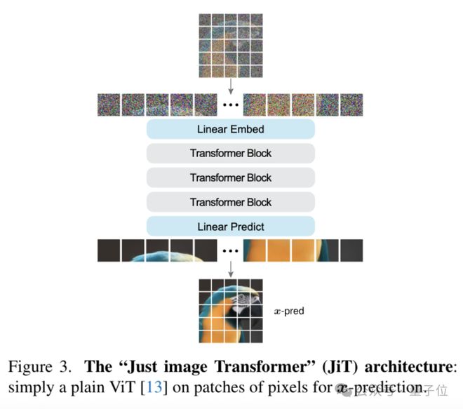 何恺明团队新作:扩散模型可能被用错了_何恺明团队新作:扩散模型可能被用错了_