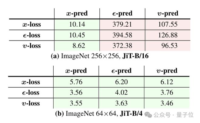 _何恺明团队新作:扩散模型可能被用错了_何恺明团队新作:扩散模型可能被用错了