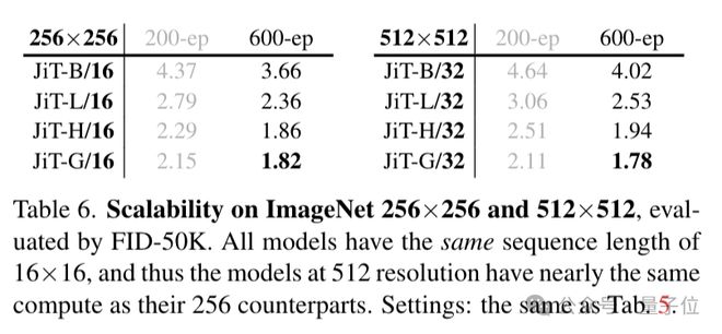 何恺明团队新作:扩散模型可能被用错了__何恺明团队新作:扩散模型可能被用错了