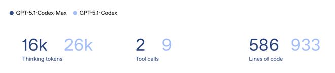 OpenAI深夜双王炸!GPT-5.1 Pro紧急发布,降维打击Gemini 3__OpenAI深夜双王炸!GPT-5.1 Pro紧急发布,降维打击Gemini 3