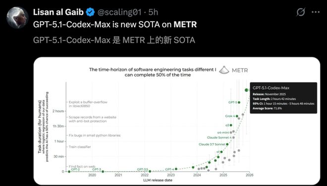OpenAI深夜双王炸!GPT-5.1 Pro紧急发布,降维打击Gemini 3_OpenAI深夜双王炸!GPT-5.1 Pro紧急发布,降维打击Gemini 3_