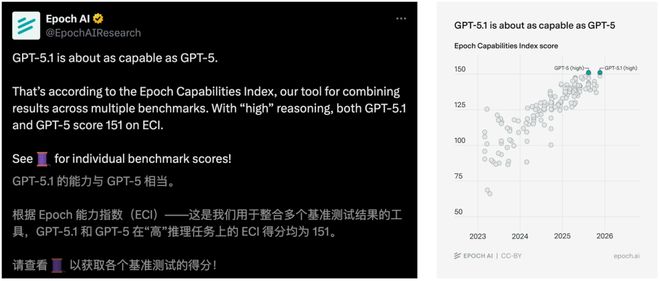 _OpenAI深夜双王炸!GPT-5.1 Pro紧急发布,降维打击Gemini 3_OpenAI深夜双王炸!GPT-5.1 Pro紧急发布,降维打击Gemini 3