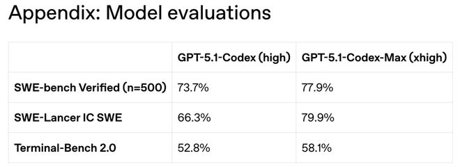 _OpenAI深夜双王炸!GPT-5.1 Pro紧急发布,降维打击Gemini 3_OpenAI深夜双王炸!GPT-5.1 Pro紧急发布,降维打击Gemini 3