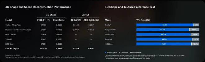 分割一切并不够，还要3D重建一切，SAM 3D来了_分割一切并不够，还要3D重建一切，SAM 3D来了_