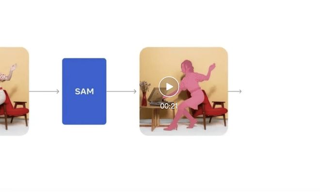 _分割一切并不够，还要3D重建一切，SAM 3D来了_分割一切并不够，还要3D重建一切，SAM 3D来了