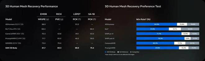 _分割一切并不够，还要3D重建一切，SAM 3D来了_分割一切并不够，还要3D重建一切，SAM 3D来了