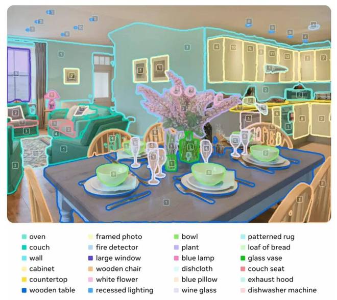 分割一切并不够，还要3D重建一切，SAM 3D来了_分割一切并不够，还要3D重建一切，SAM 3D来了_