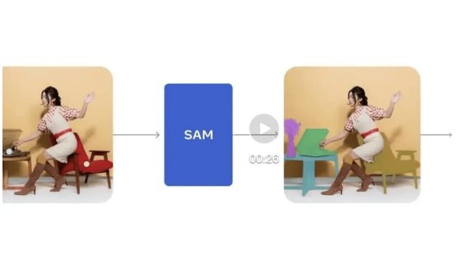 分割一切并不够，还要3D重建一切，SAM 3D来了_分割一切并不够，还要3D重建一切，SAM 3D来了_