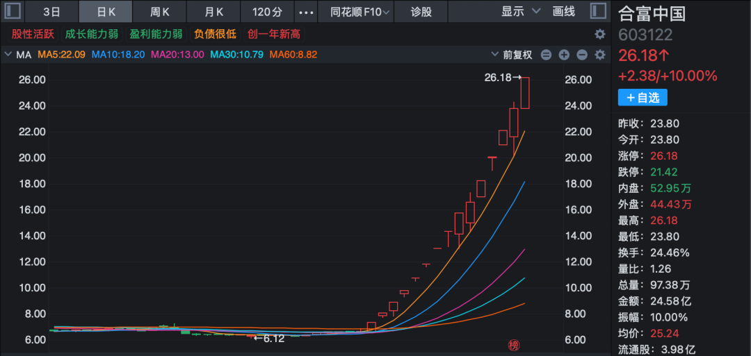 股票天地板之后__尾盘天地板第二天走势