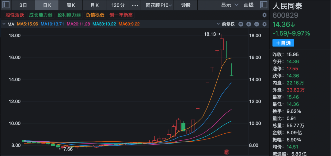 股票天地板之后__尾盘天地板第二天走势