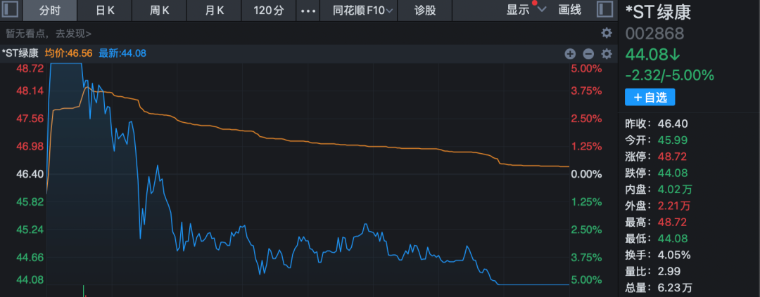_尾盘天地板第二天走势_股票天地板之后