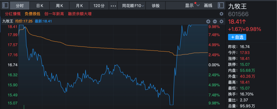 尾盘天地板第二天走势_股票天地板之后_