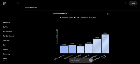 来自中国团队的 68.86% SOTA：Univer 如何重定义电子表格 Agent