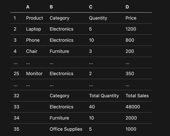 _来自中国团队的 68.86% SOTA：Univer 如何重定义电子表格 Agent_来自中国团队的 68.86% SOTA：Univer 如何重定义电子表格 Agent