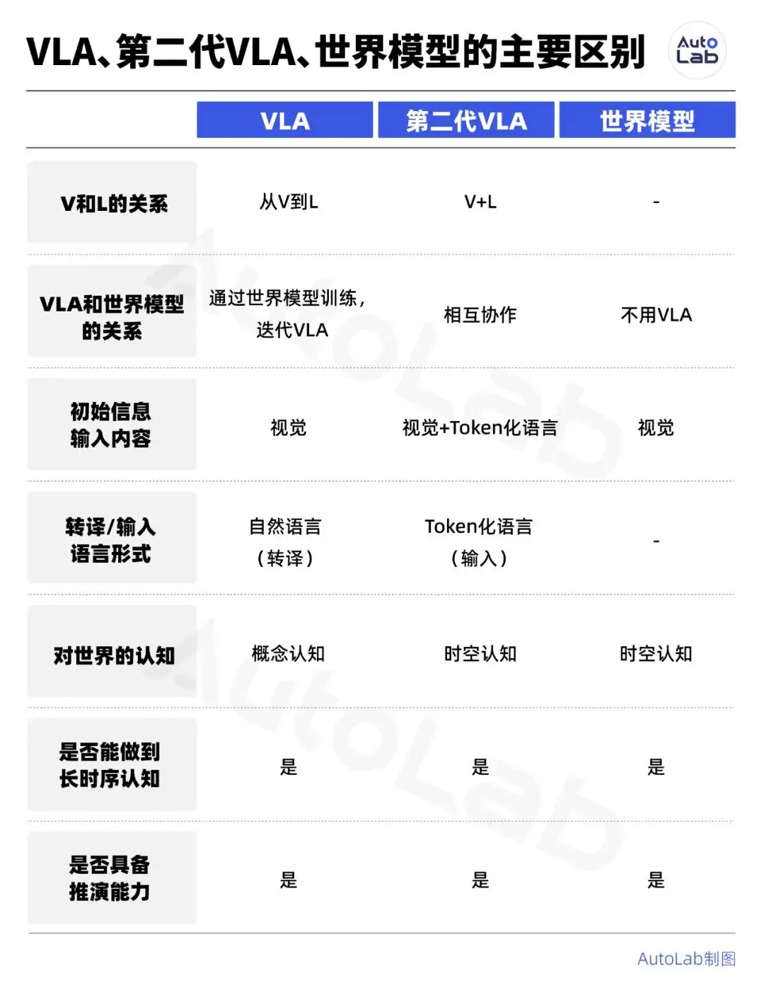 _理想智造one补贴后价格_智驾鹰