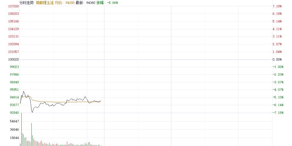 期货跌停规则__期货暴跌