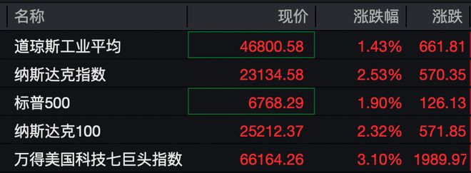 科技储能股票__早盘拉升横盘尾盘跳水